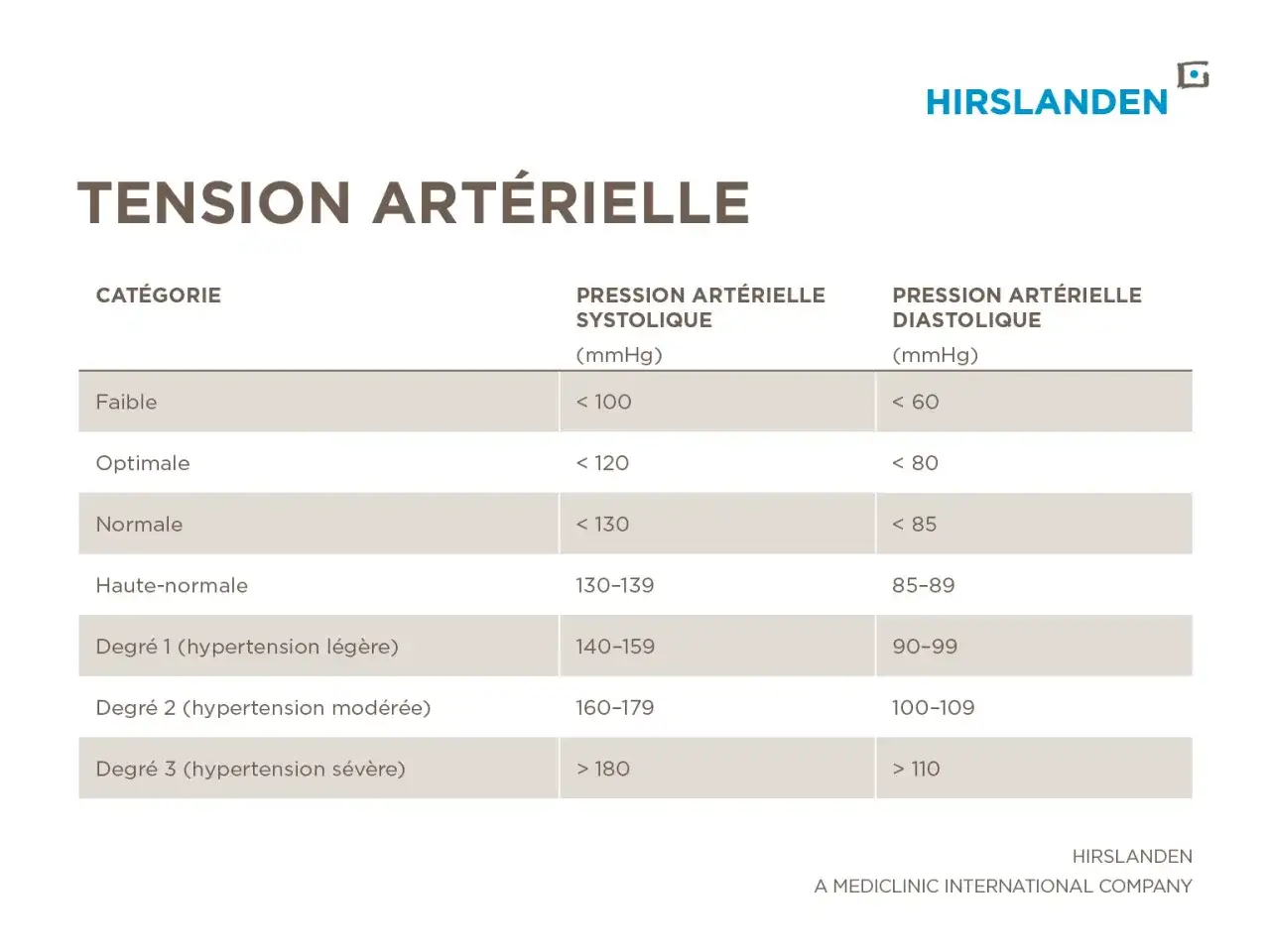 Tension normale - quels chiffres et comment bien la mesurer ?