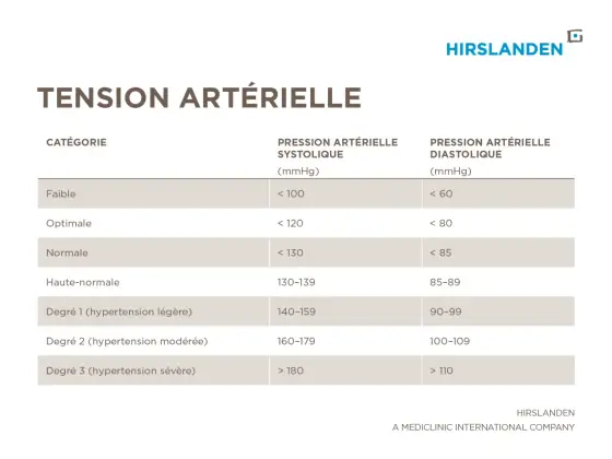 Tension normale - quels chiffres et comment bien la mesurer ?
